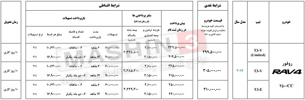 شرایط فروش نقدی و اقساطی تویوتا روفور - دی 96