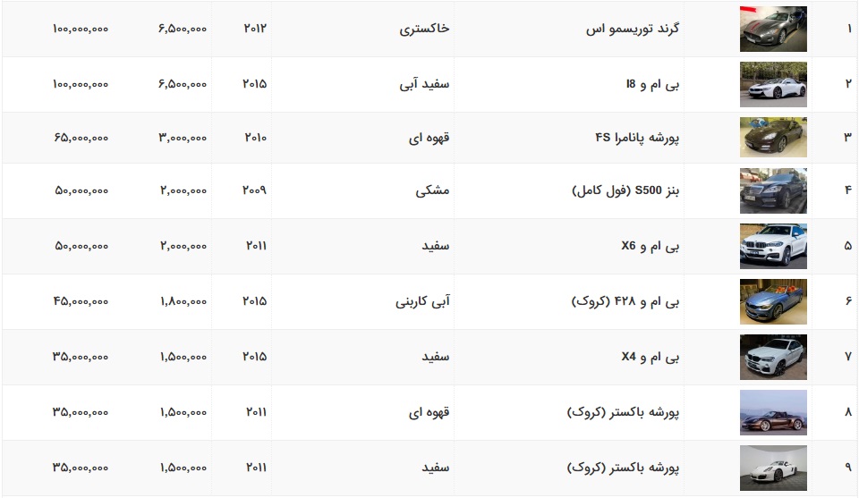 اجاره ای طباطبایی