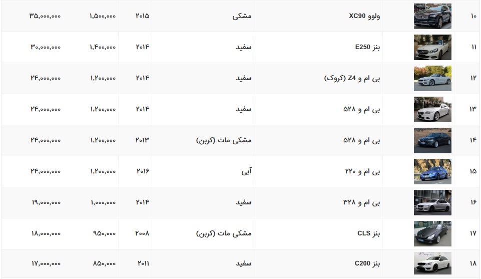 تشریفات طباطبایی