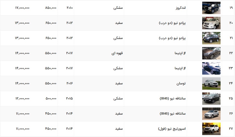 تشریفات طباطبایی