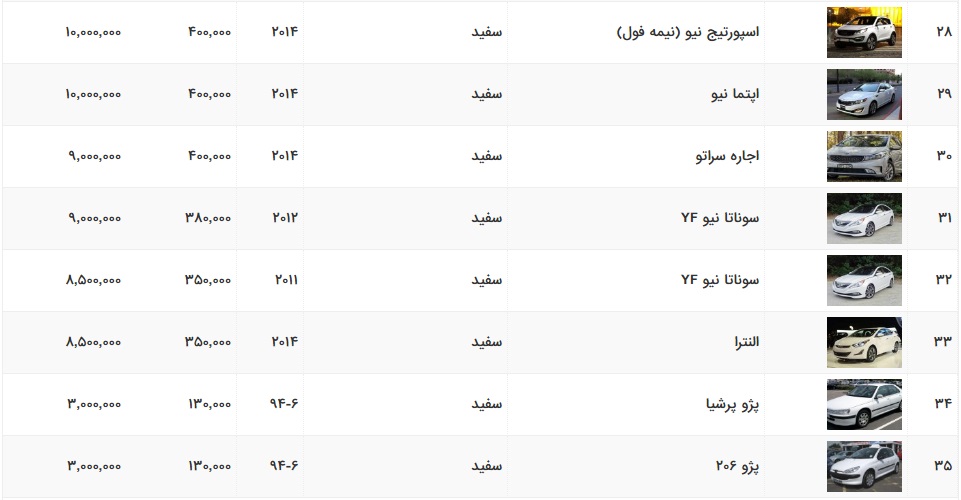 اجاره خودرو از تشریفات طباطبایی
