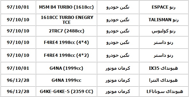 اسامی خودروهای وراداتی مجاز - دی 96