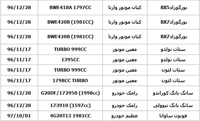 اسامی خودروهای وراداتی مجاز - دی 96