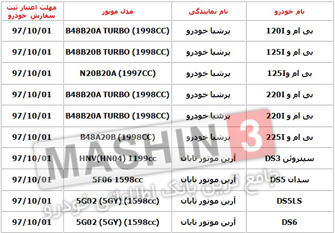اسامی خودروهای وراداتی مجاز - دی 96