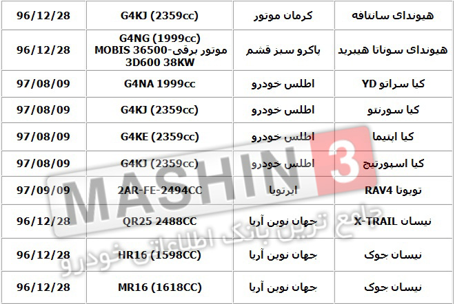 اسامی خودروهای وراداتی مجاز - دی 96