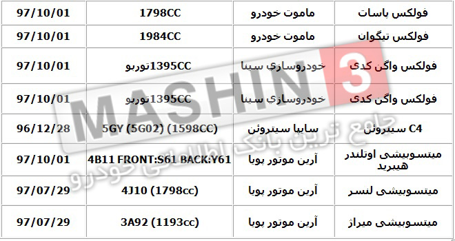 اسامی خودروهای وراداتی مجاز - دی 96