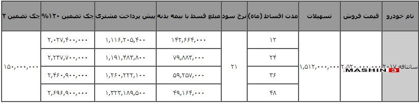 فروش سانتافه 2017