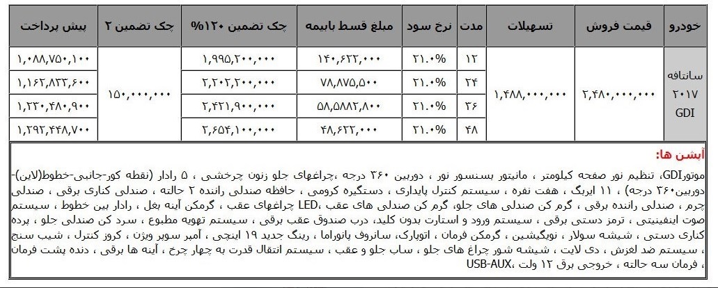 فروش سانتافه