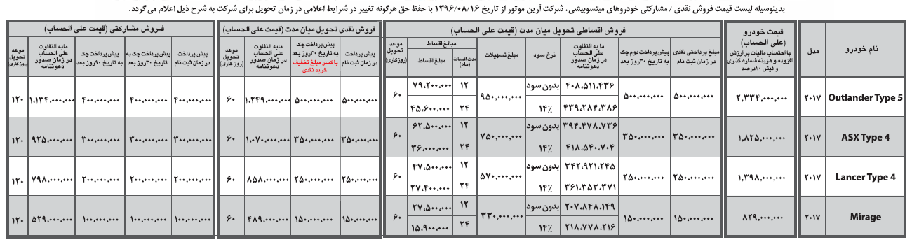 قیمت و شرایط فروش محصولات میتسوبیشی - آبان 96