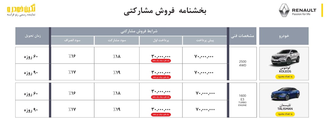 شرایط فروش مشارکتی رنو کولئوس، رنو تالیسمان، رنو داستر توسط نگین خودرو - آذر 96