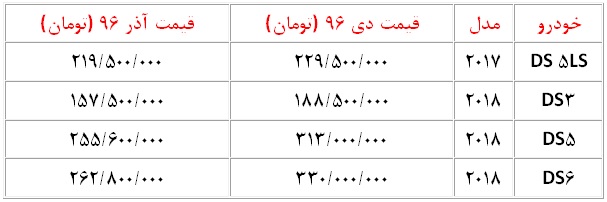 جدیدترین قیمت محصولات DS منتشر شد