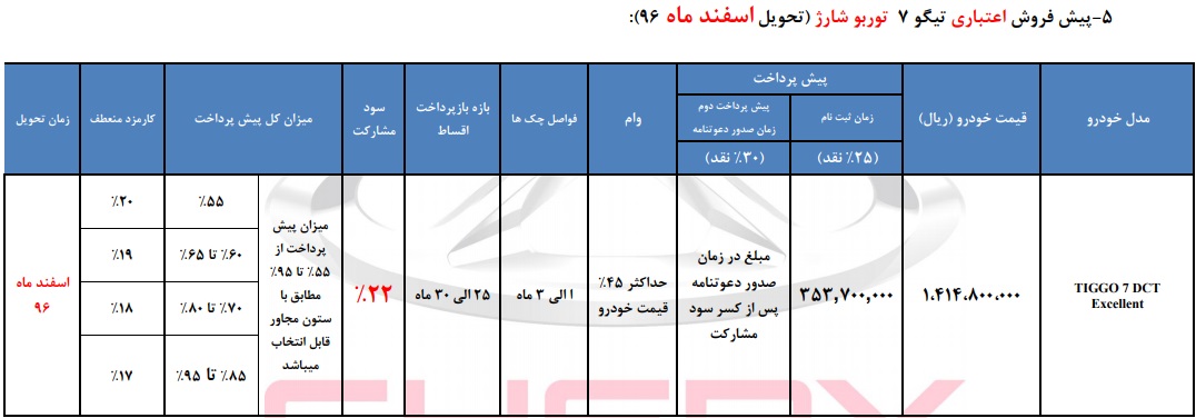 شرایط پیش فروش چری تیگو 7 توربو شارژ - دی 96