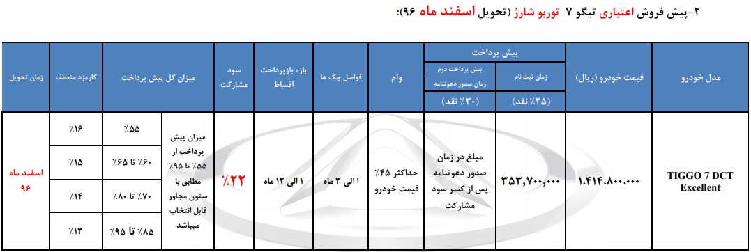 شرایط پیش فروش چری تیگو 7 توربو شارژ - دی 96