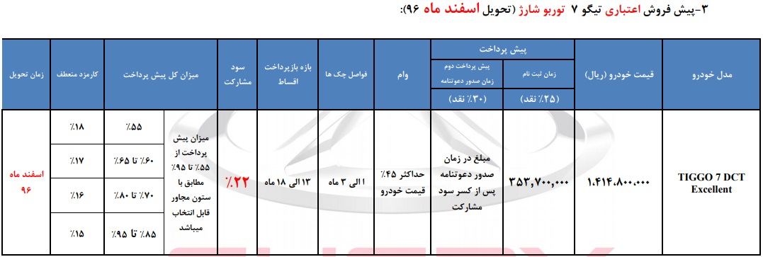 شرایط پیش فروش چری تیگو 7 توربو شارژ - دی 96