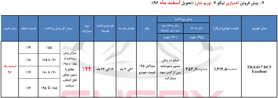شرایط پیش فروش چری تیگو 7 توربو شارژ - دی 96