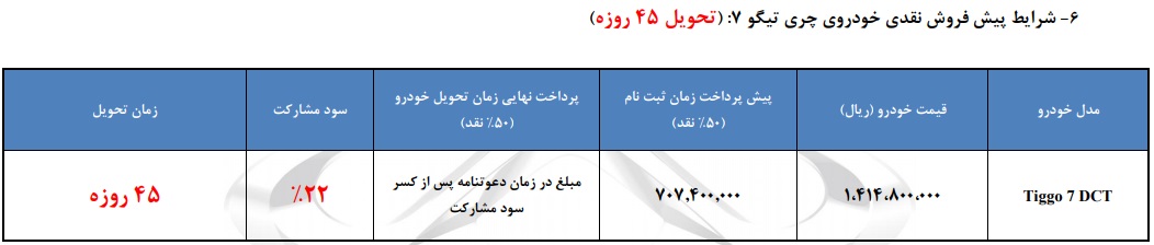 شرایط پیش فروش چری تیگو 7 توربو شارژ - دی 96