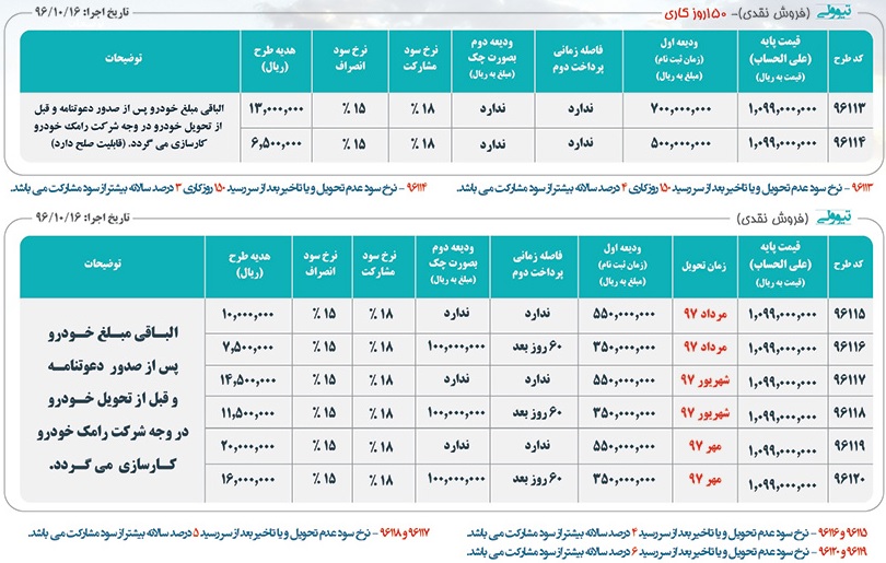 شرایط فروش نقدی تیوولی - دی 96