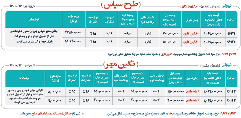 شرایط فروش نقدی تیوولی - دی 96