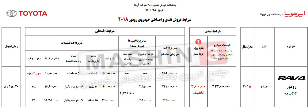 شرایط فروش نقدی و اقساطی تویوتا راو4 - دی 96