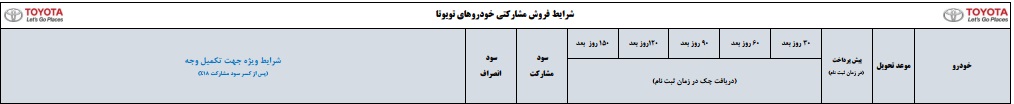 شرایط فروش مشارکتی تویوتا راو4 - دی 96