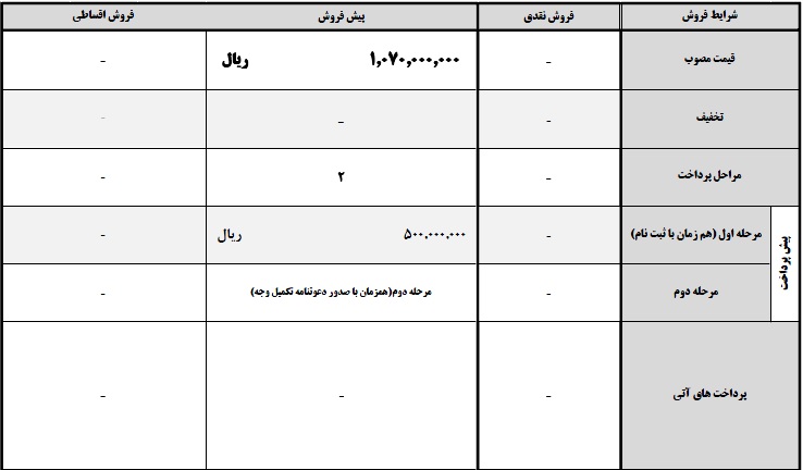 پیش فروش هیوندای اکسنت - نیمه دوم بهمن 96
