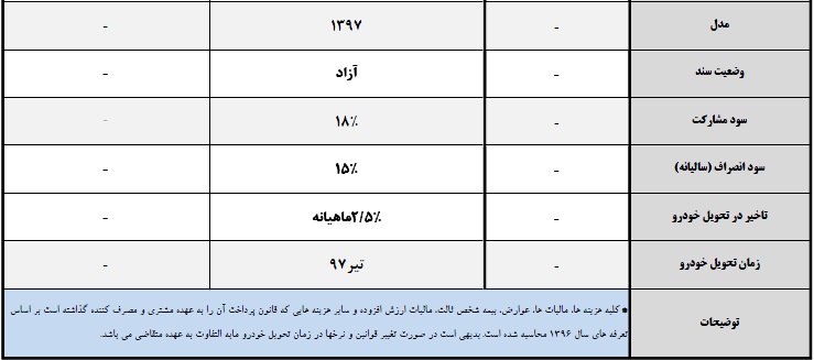 پیش فروش هیوندای اکسنت - نیمه دوم بهمن 96