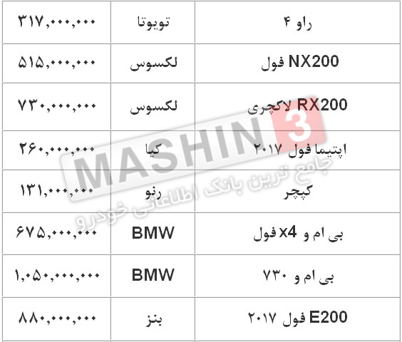 قیمت خودروهای وراداتی در بازار - دی 96