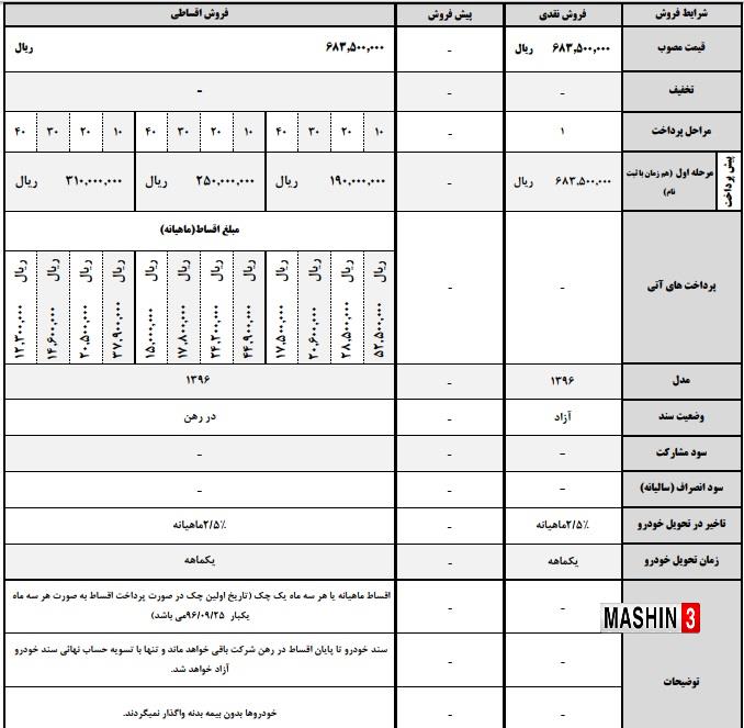 فروش لیفان x60