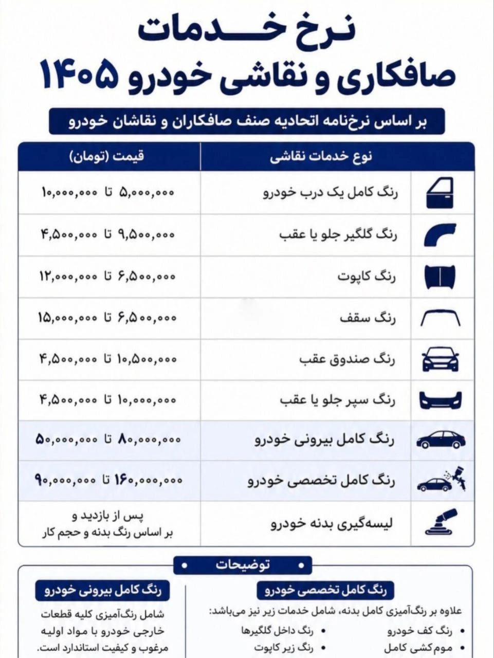 قیمت خدمات صافکاری و نقاشی