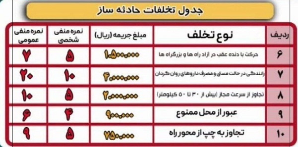 نرخ جریمه تخلفات حادثه ساز