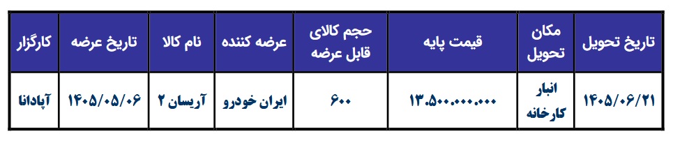 شرایط فروش آریسان ۲ در بورس کالا