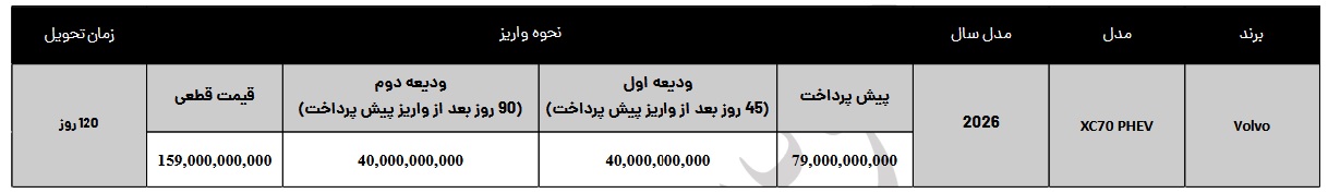 شرایط فروش ولوو XC70 آفتاب خودرو