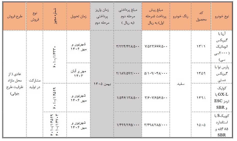 شرایط جدید فروش محصولات سایپا