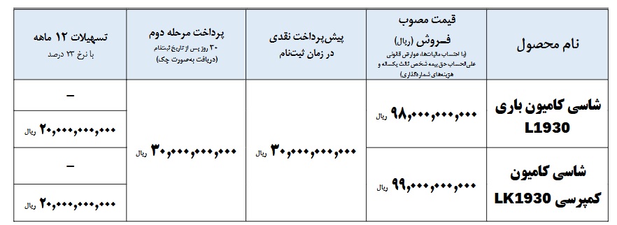 شرایط فروش کامیون واگن هود 1930