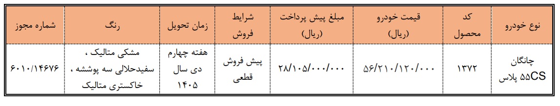 شرایط فروش چانگان CS55 پلاس