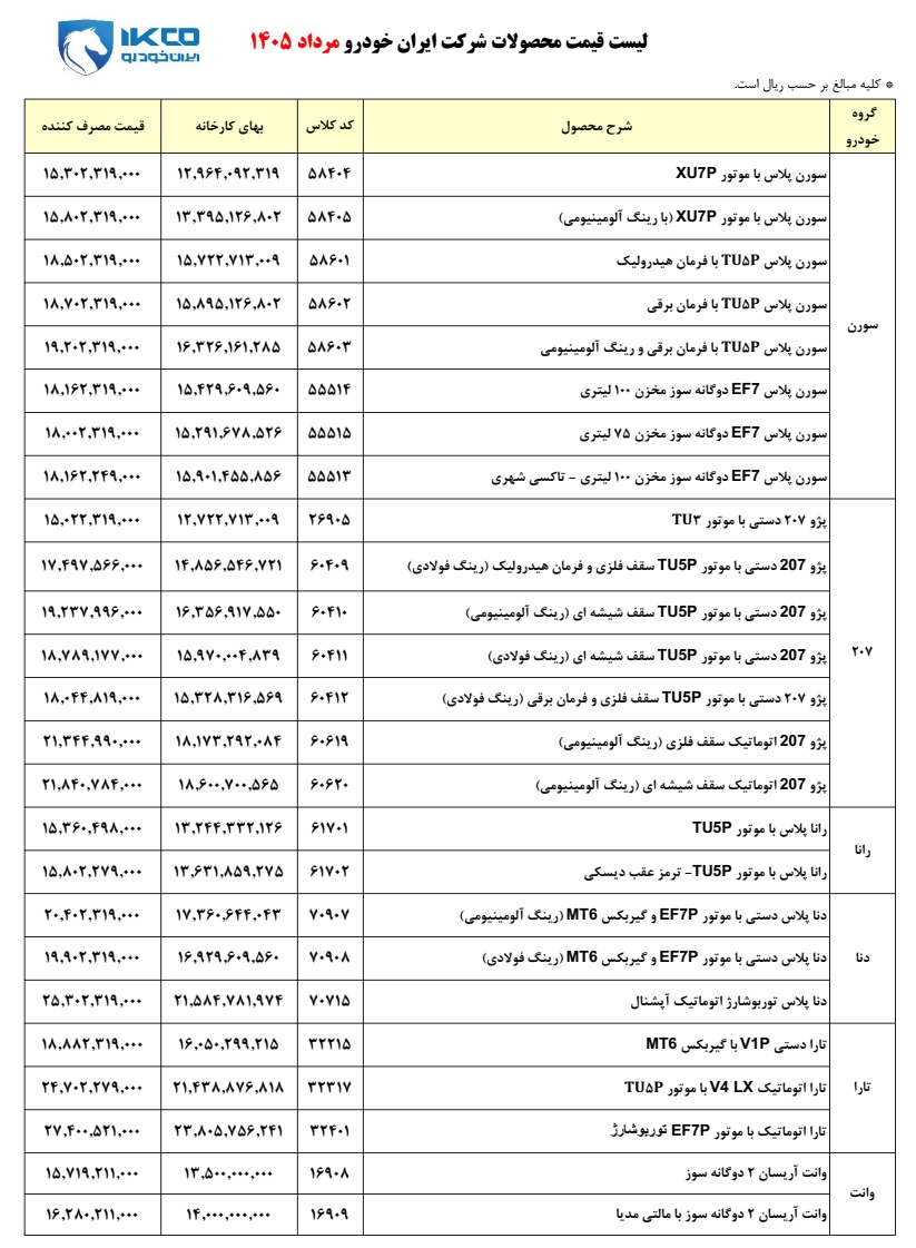 قیمت کارخانه محصولات ایران خودرو