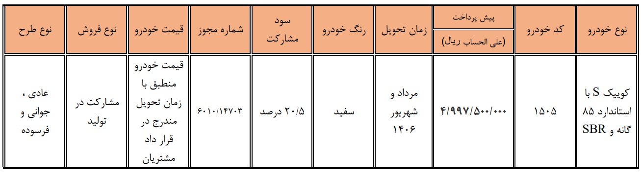 شرایط فروش کوییک s