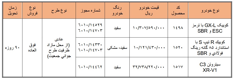 شرایط جدید فروش محصولات سایپا