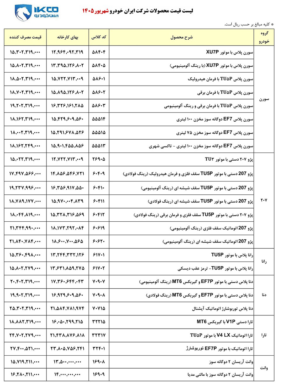 قیمت کارخانه محصولات ایران خودرو
