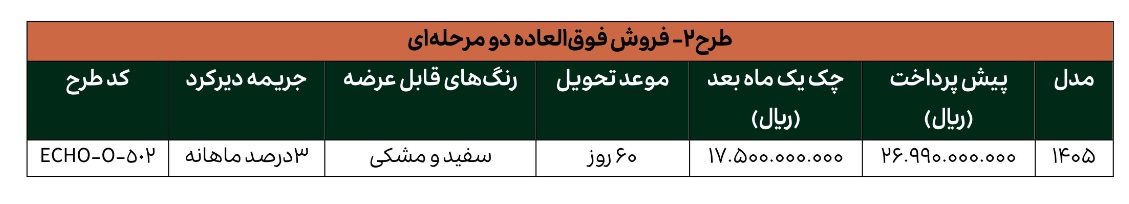 شرایط فروش دو مرحله ای لاماری اکو