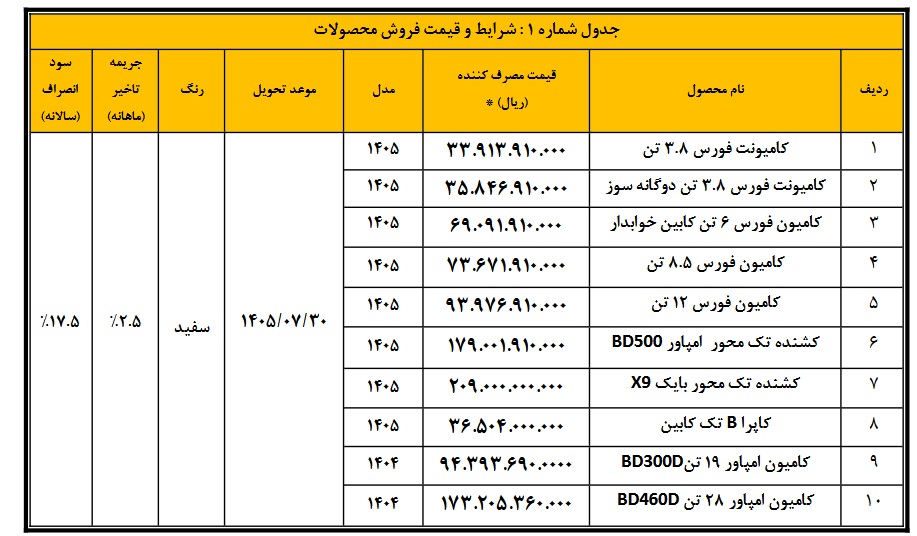 شرایط فروش کامیون و کشنده بهمن دیزل