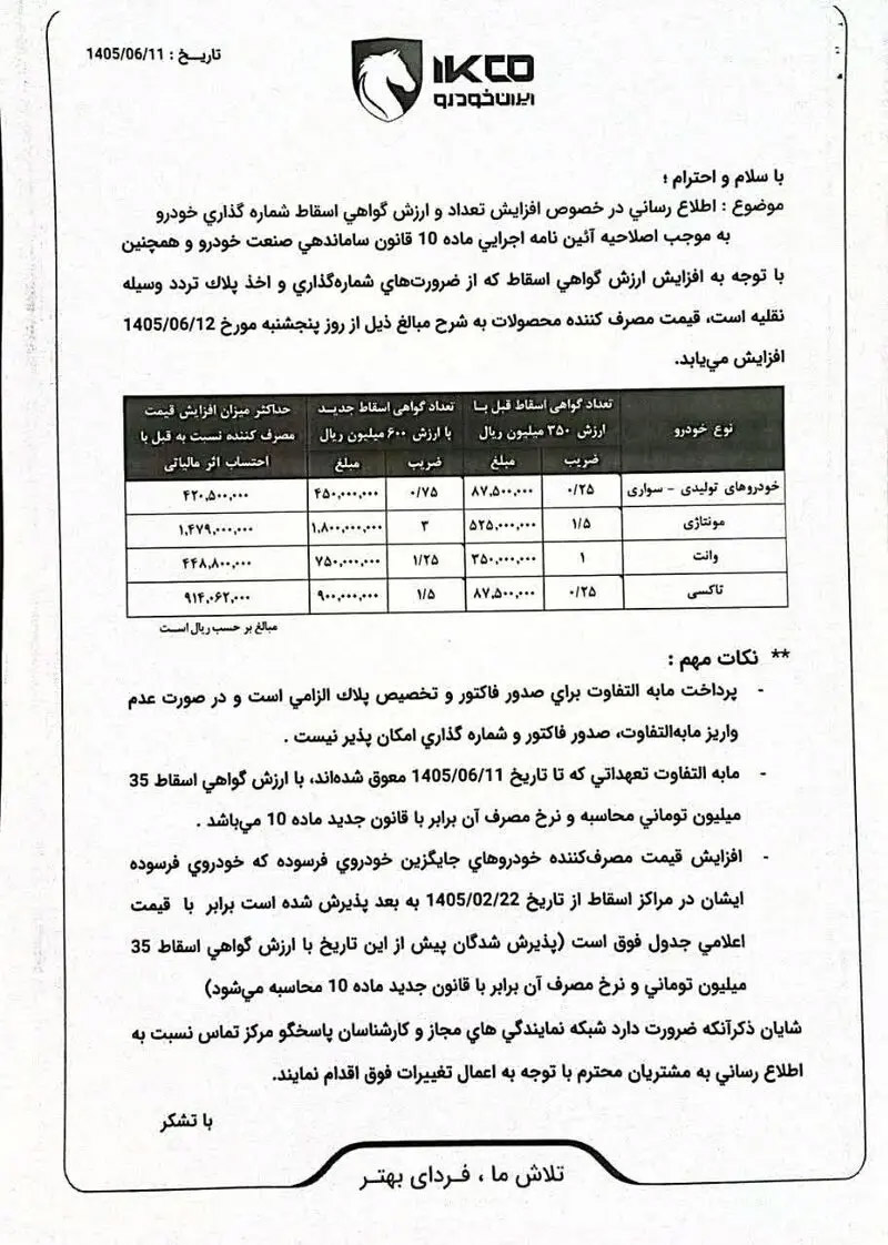 افزایش قیمت ایران خودرو با تغییر گواهی اسقاط