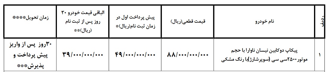شرایط فروش نیسان ناوارا