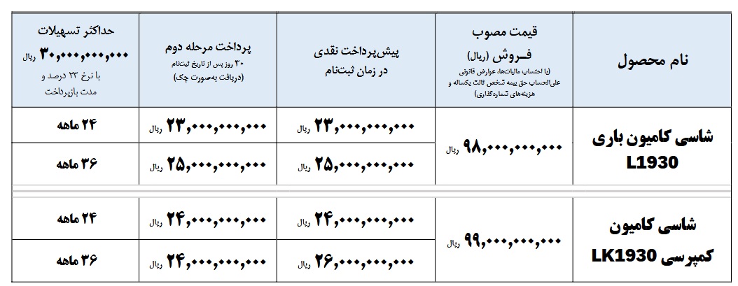 شرایط فروش کامیون باری و کمپرسی واگن هود ۱۹۳۰