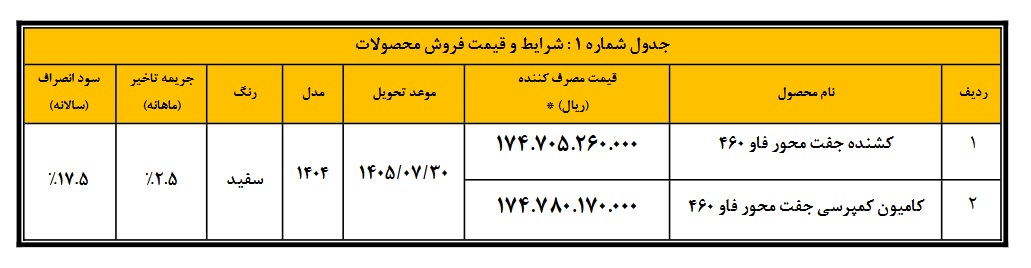 زمان ثبت نام فاو ۴۶۰ در شهریور ۱۴۰۵