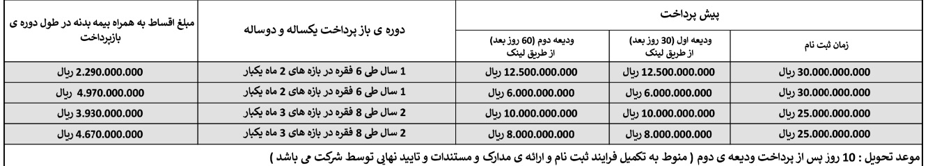 فروش لیزینگی بایک X7