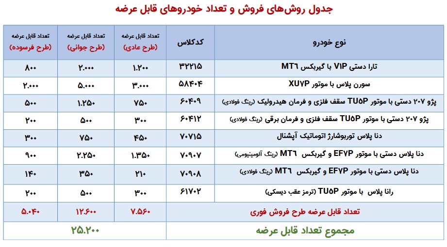 فروش فوری ایران خودرو