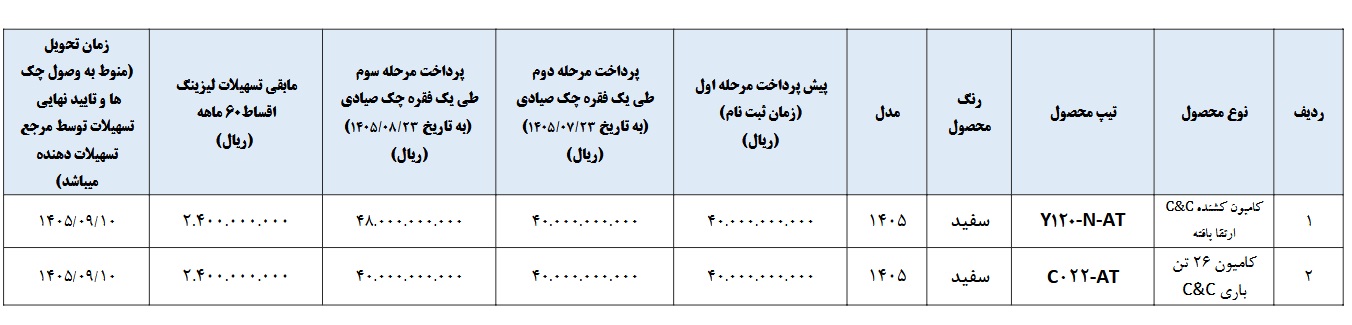 شرایط فروش کشنده و کامیون C&C