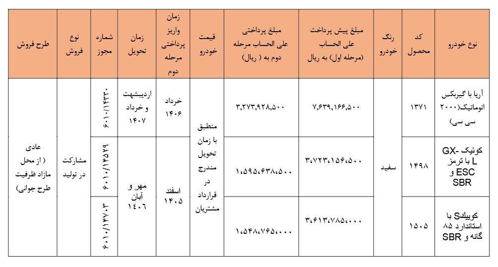 شرایط پیش فروش محصولات سایپا