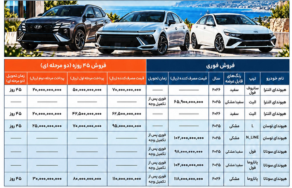 شرایط فروش هیوندای وارداتی جدید